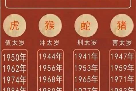 2022年生肖|2022年属什么生肖